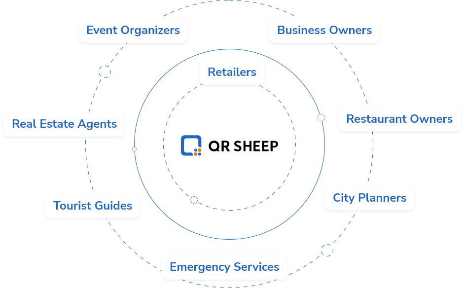  Location QR Code Users